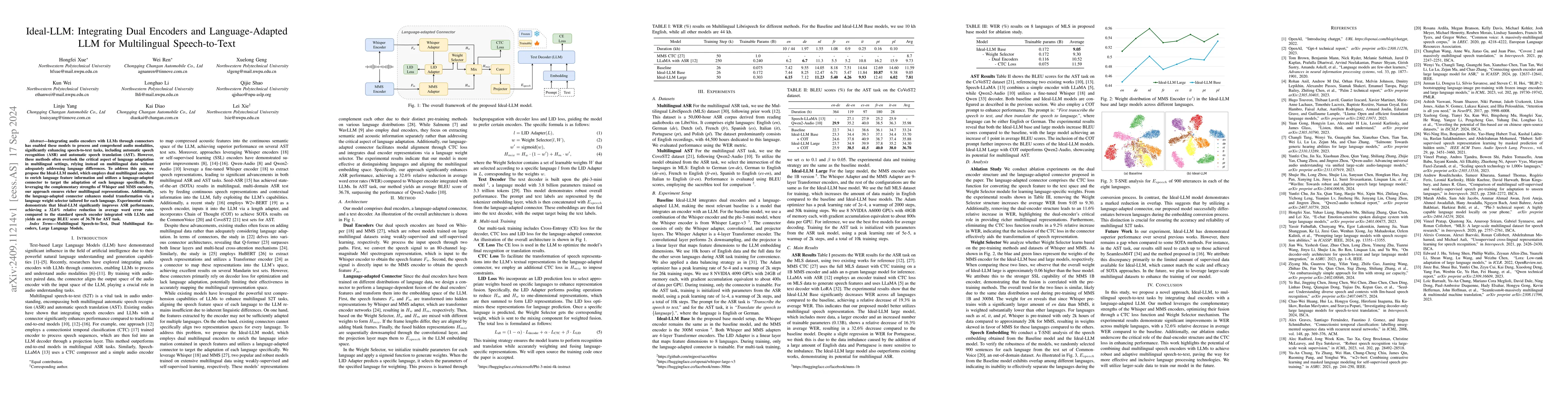 Thumbnail for Ideal-LLM: Integrating Dual Encoders and Language-Adapted LLM for
  Multilingual Speech-to-Text