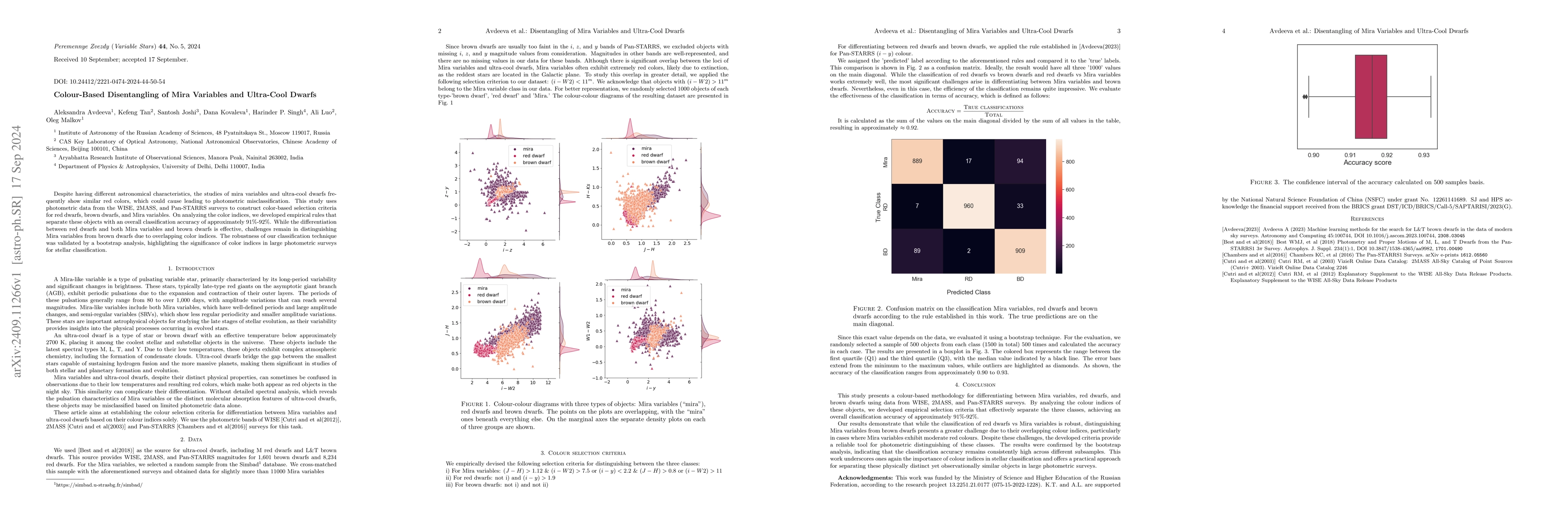 Thumbnail for Colour-Based Disentangling of Mira Variables and Ultra-Cool Dwarfs