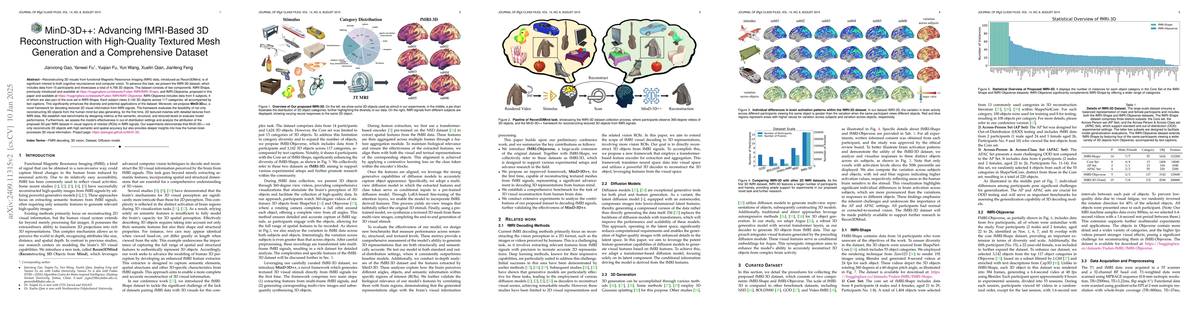 Thumbnail for fMRI-3D: A Comprehensive Dataset for Enhancing fMRI-based 3D
  Reconstruction