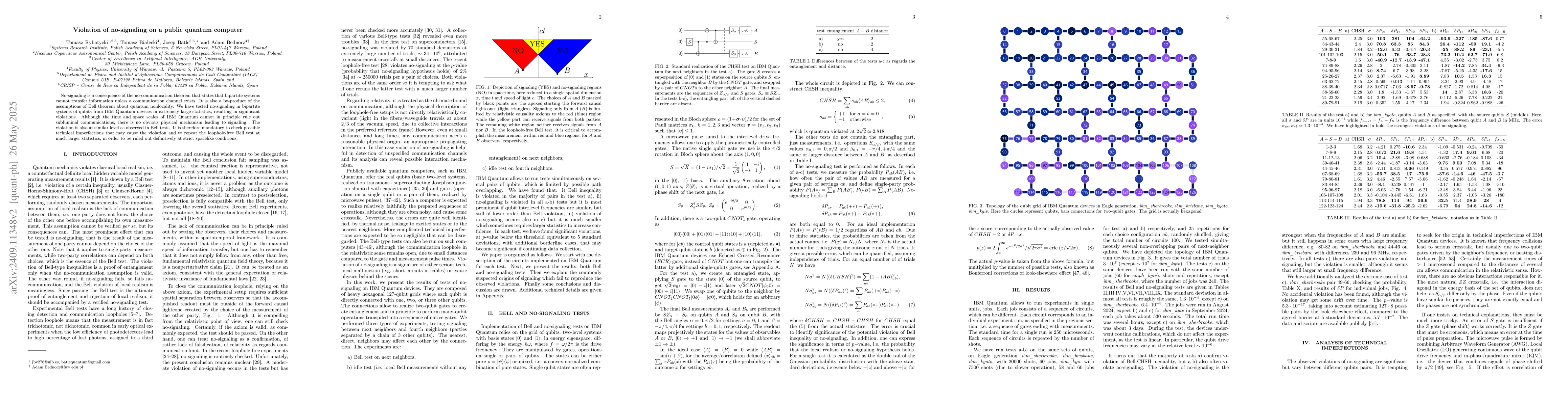 Thumbnail for Violation of no-signaling on a public quantum computer