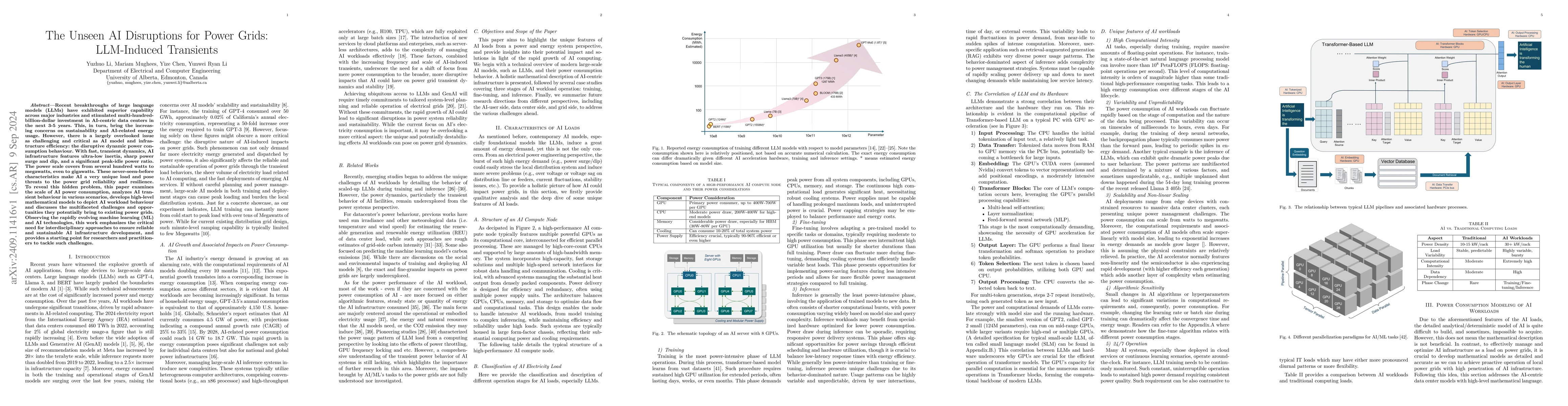 Thumbnail for The Unseen AI Disruptions for Power Grids: LLM-Induced Transients