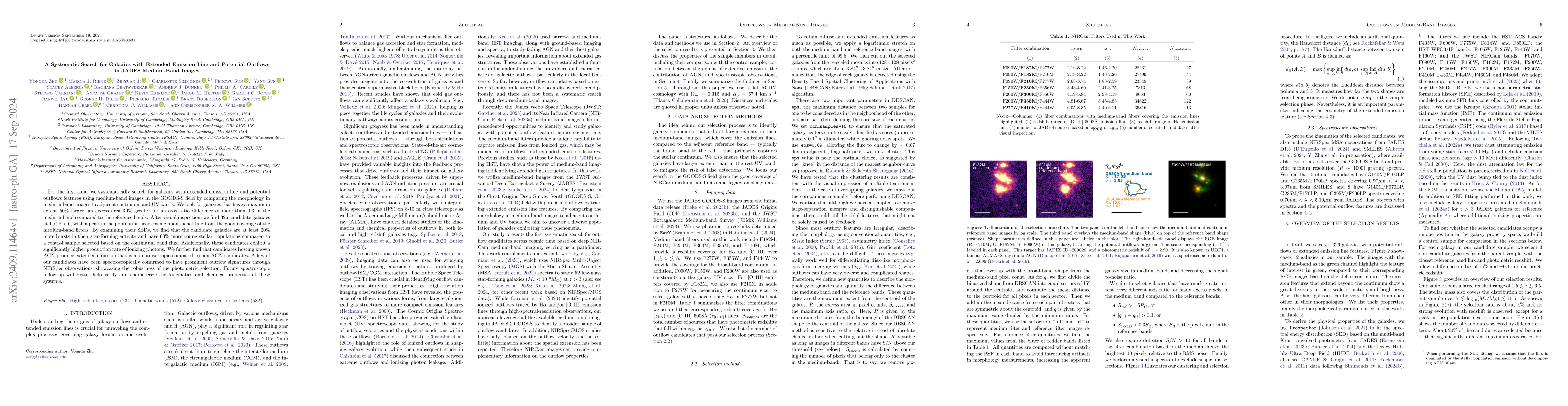 Thumbnail for A Systematic Search for Galaxies with Extended Emission Line and
  Potential Outflows in JADES Medium-Band Images