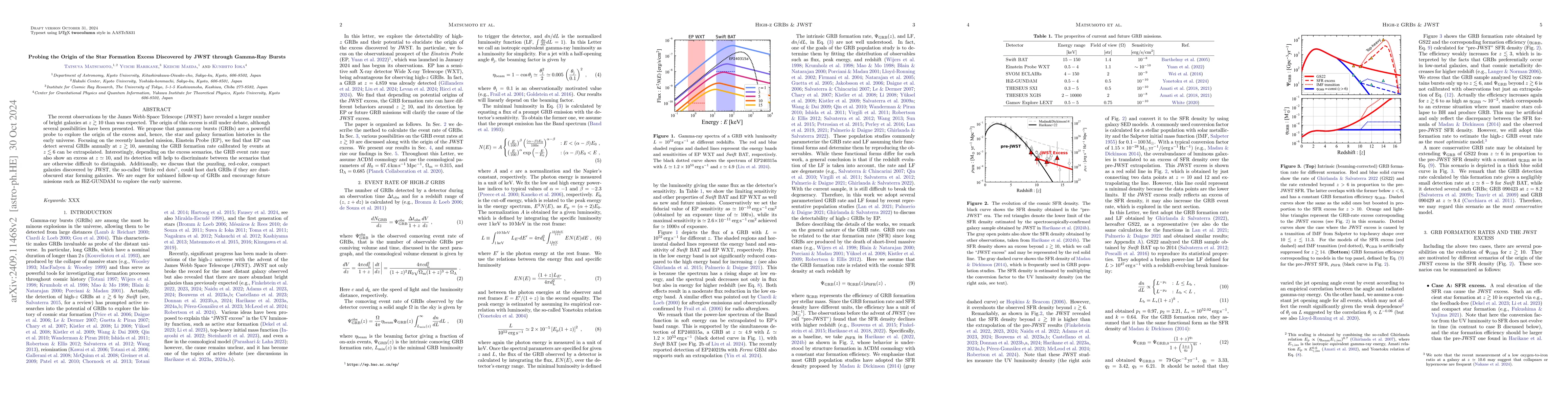 Thumbnail for Probing the Origin of the Star Formation Excess Discovered by JWST
  through Gamma-Ray Bursts