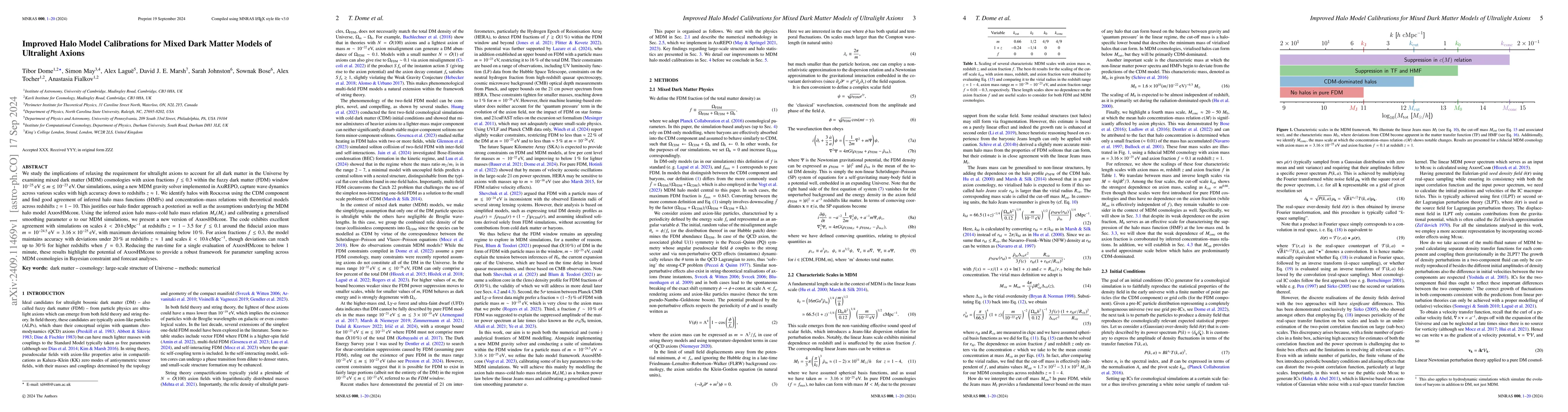 Thumbnail for Improved Halo Model Calibrations for Mixed Dark Matter Models of
  Ultralight Axions