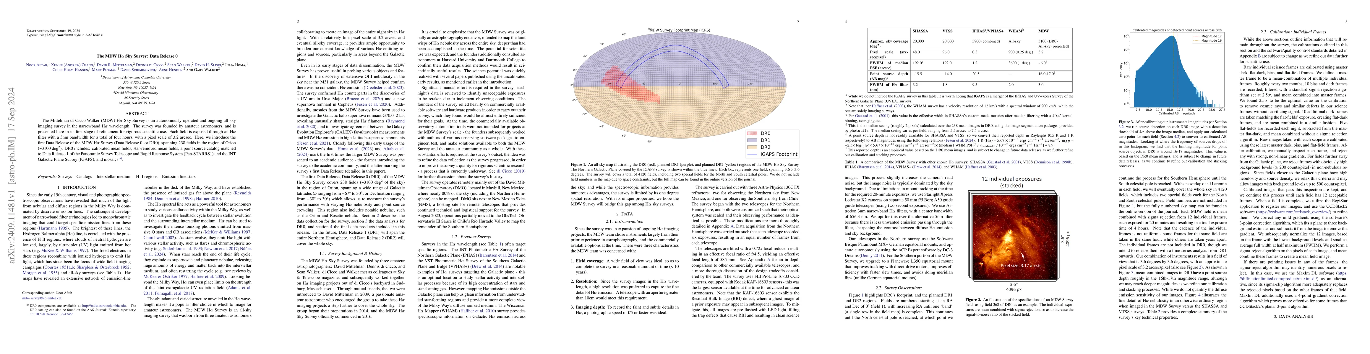 Thumbnail for The MDW Hα Sky Survey: Data Release 0