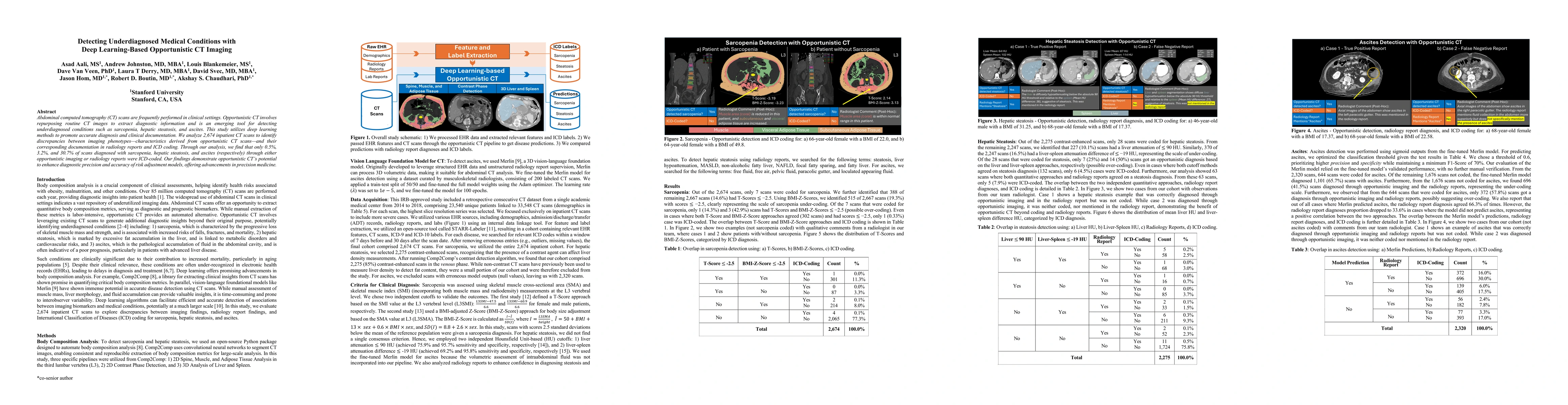 Thumbnail for Detecting Underdiagnosed Medical Conditions with Deep Learning-Based
  Opportunistic CT Imaging