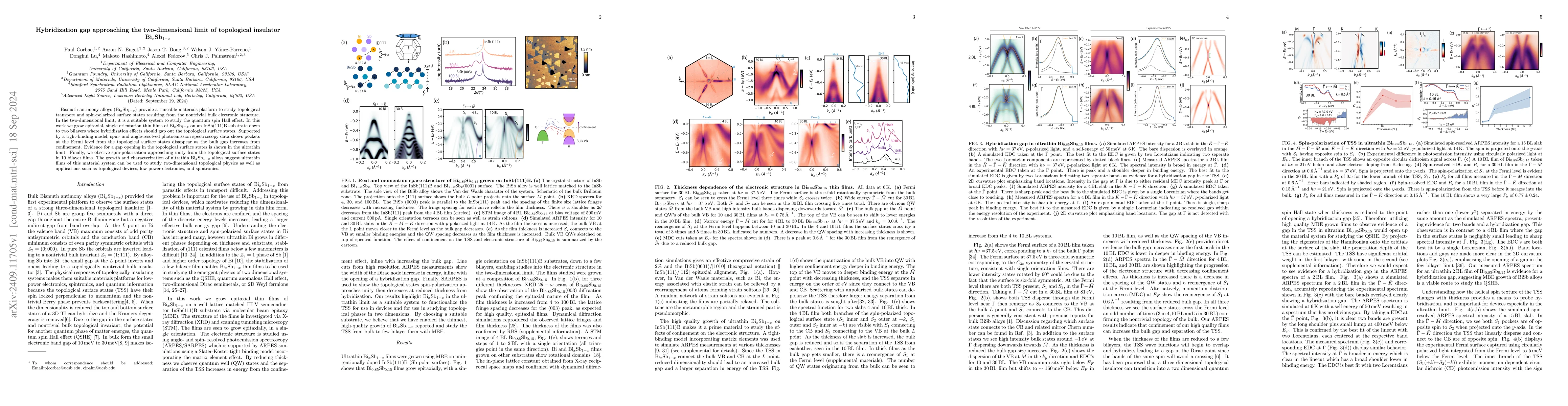 Thumbnail for Hybridization gap approaching the two-dimensional limit of topological
  insulator Bi$_x$Sb$_{1-x}$