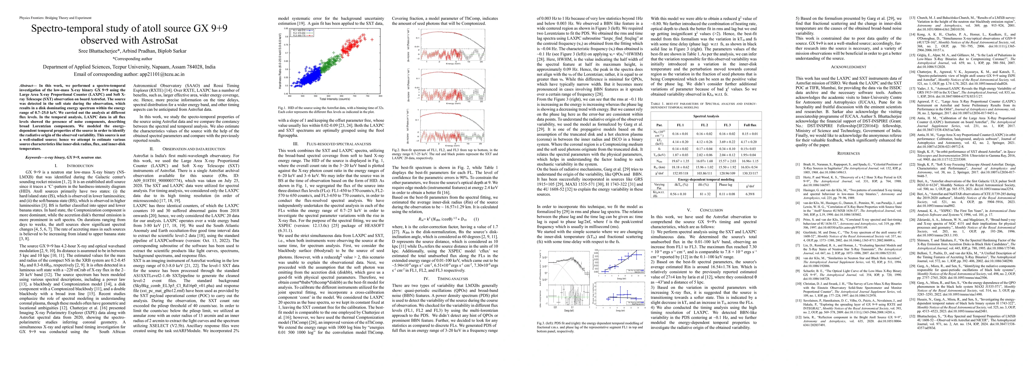 Thumbnail for Spectro-temporal study of atoll source GX 9+9 observed with AstroSat