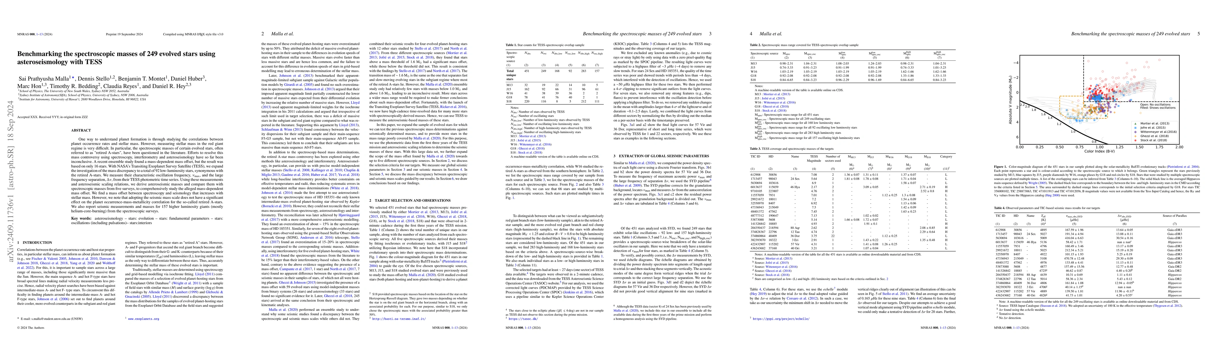 Thumbnail for Benchmarking the spectroscopic masses of 249 evolved stars using
  asteroseismology with TESS