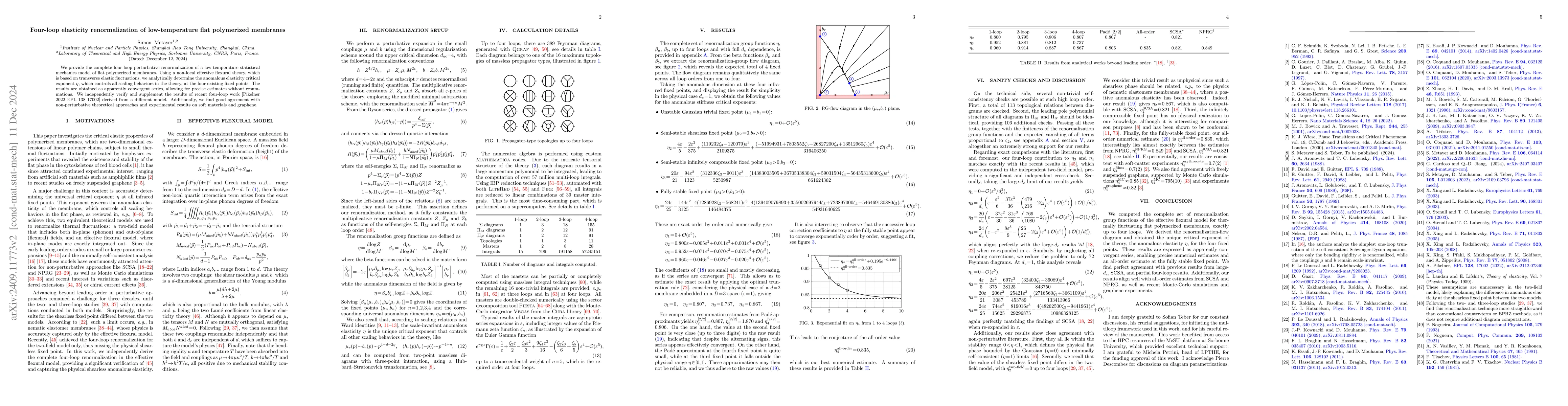 Thumbnail for Four-loop elasticity renormalization of low-temperature flat polymerized
  membranes