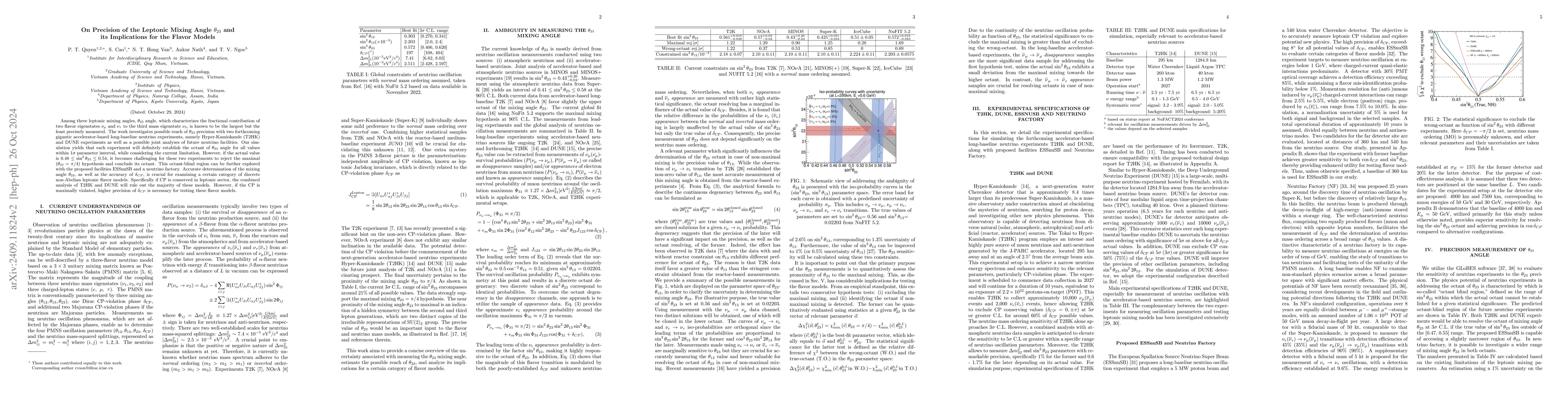 Thumbnail for On Precision of the Leptonic Mixing Angle $θ_{23}$ and its
  Implications for the Flavor Models