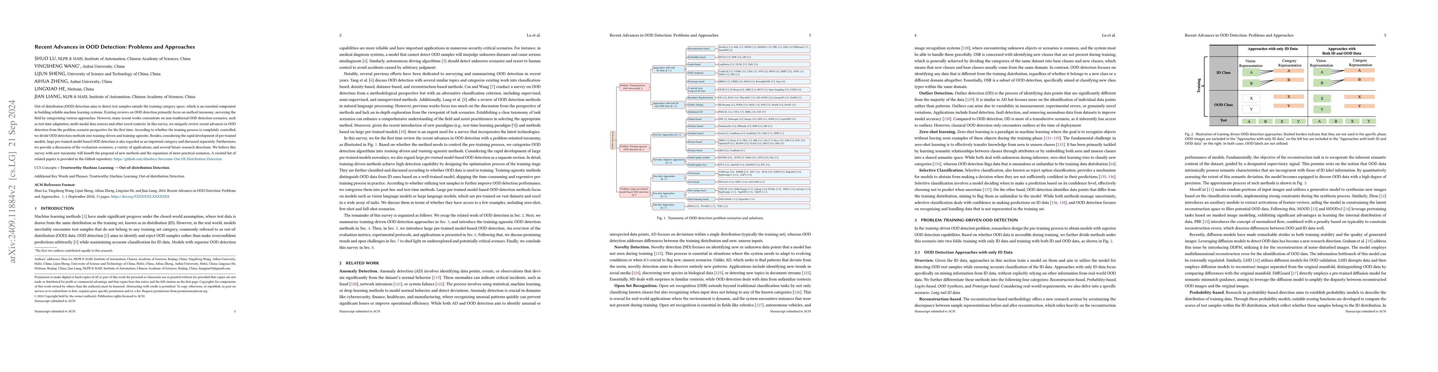 Thumbnail for Recent Advances in OOD Detection: Problems and Approaches