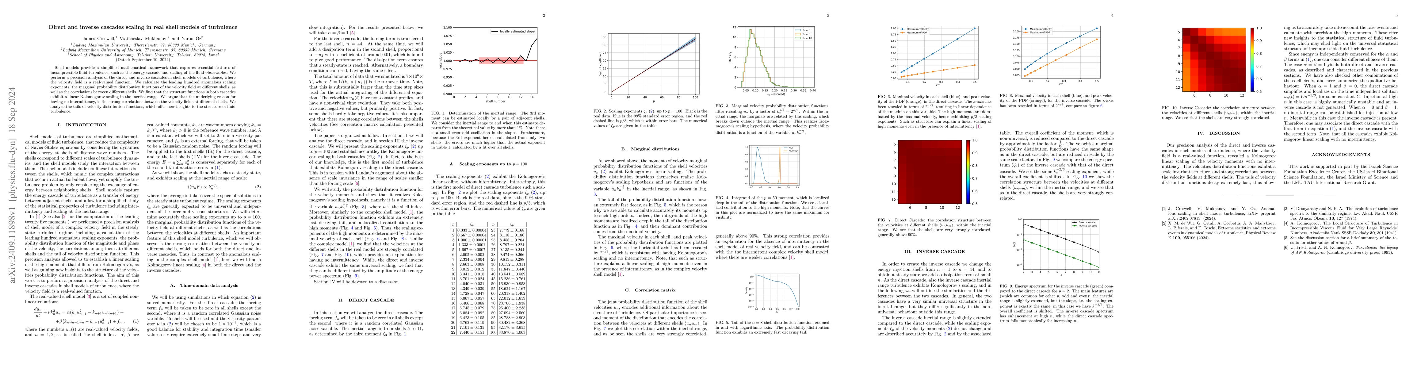 Thumbnail for Direct and inverse cascades scaling in real shell models of turbulence