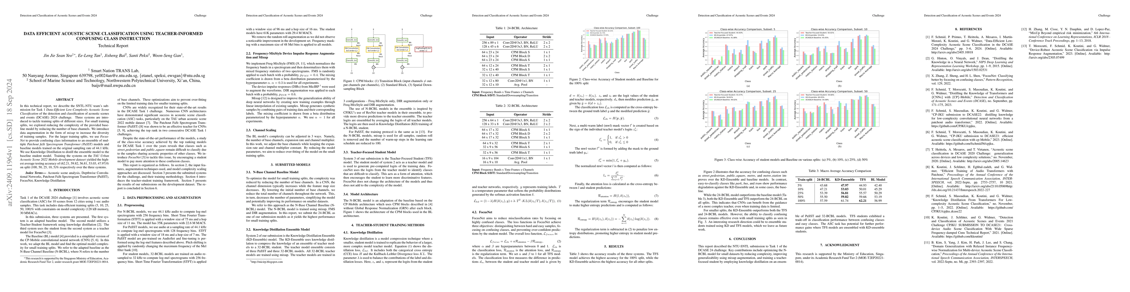 Thumbnail for Data Efficient Acoustic Scene Classification using Teacher-Informed
  Confusing Class Instruction