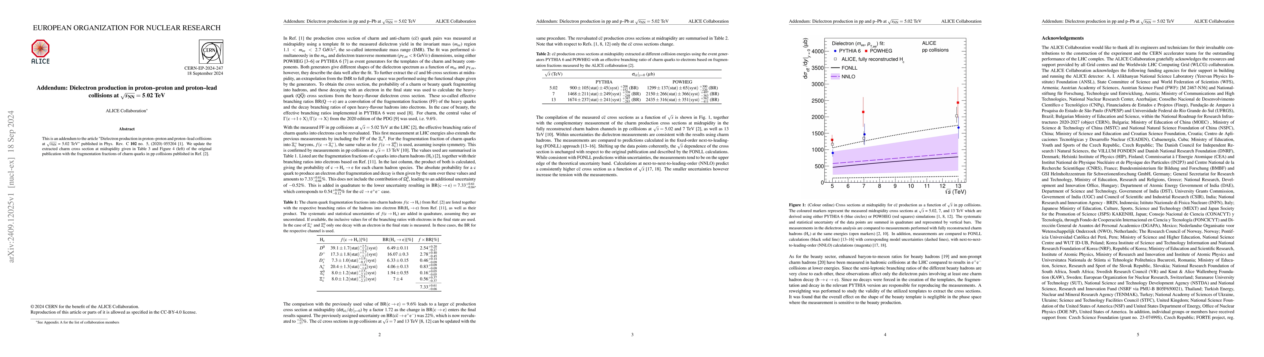Thumbnail for Addendum: Dielectron production in proton-proton and proton-lead
  collisions at $\sqrt{s_{\rm NN}}$ = 5.02 TeV