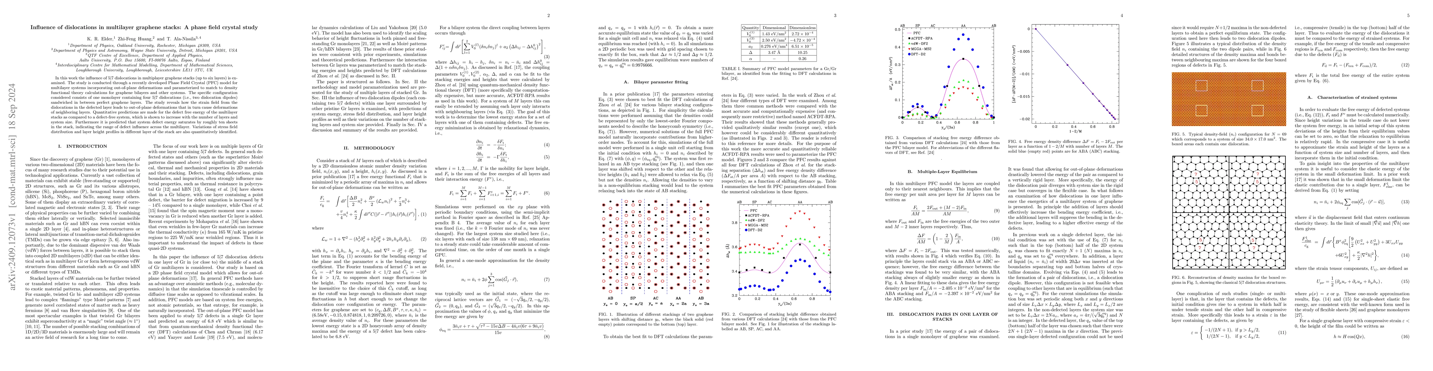 Thumbnail for Influence of dislocations in multilayer graphene stacks: A phase field
  crystal study