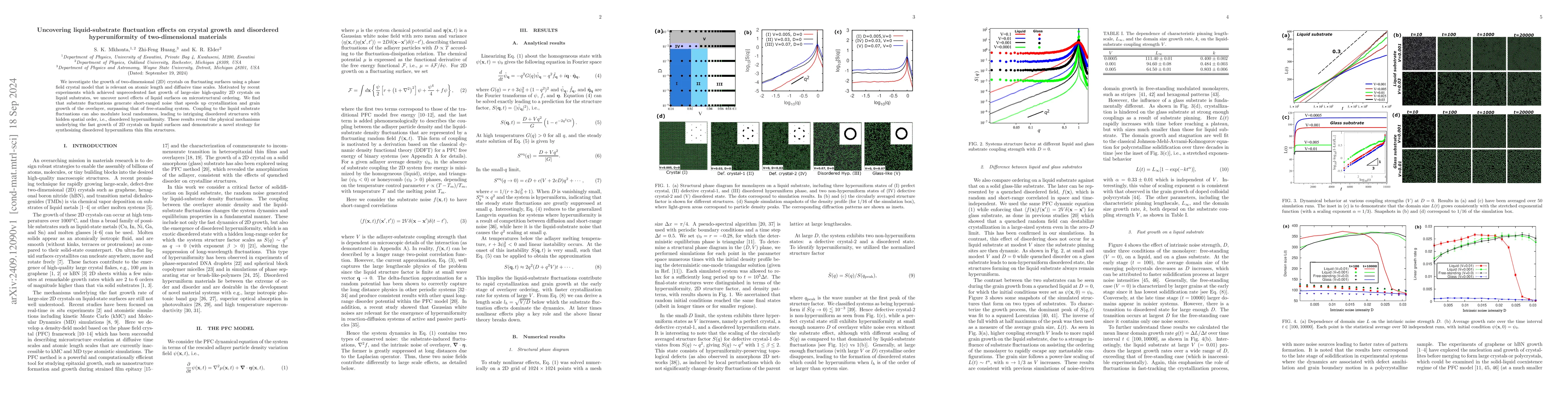 Thumbnail for Uncovering liquid-substrate fluctuation effects on crystal growth and
  disordered hyperuniformity of two-dimensional materials
