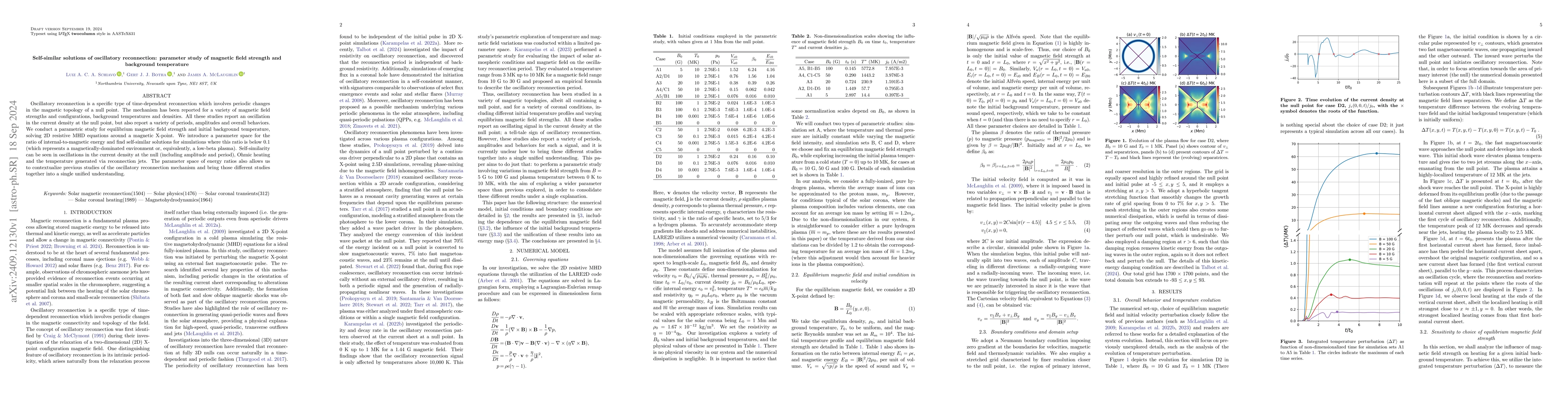 Thumbnail for Self-similar solutions of oscillatory reconnection: parameter study of
  magnetic field strength and background temperature