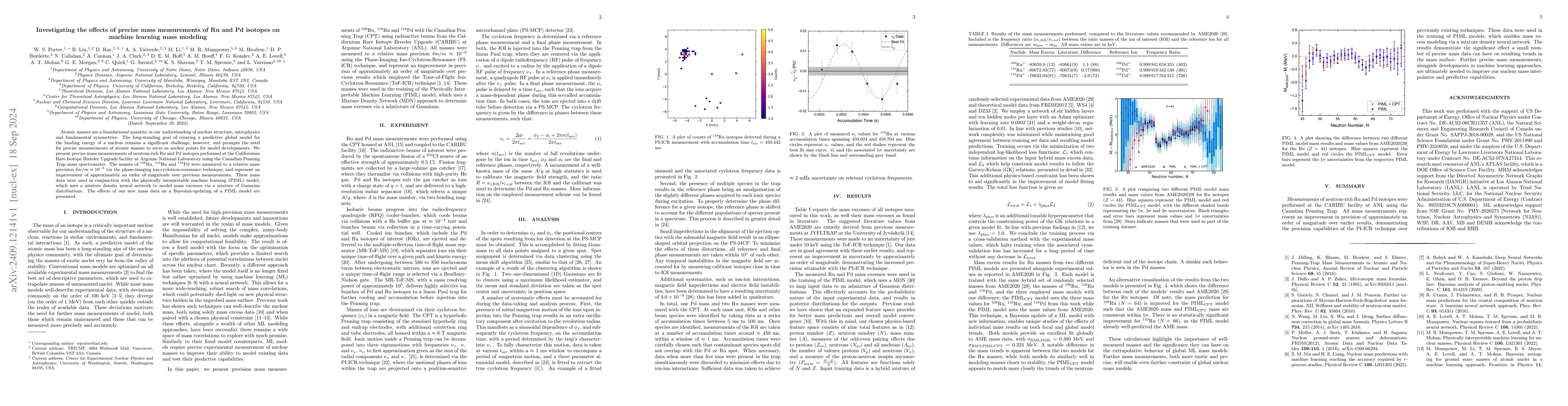 Thumbnail for Investigating the effects of precise mass measurements of Ru and Pd
  isotopes on machine learning mass modeling