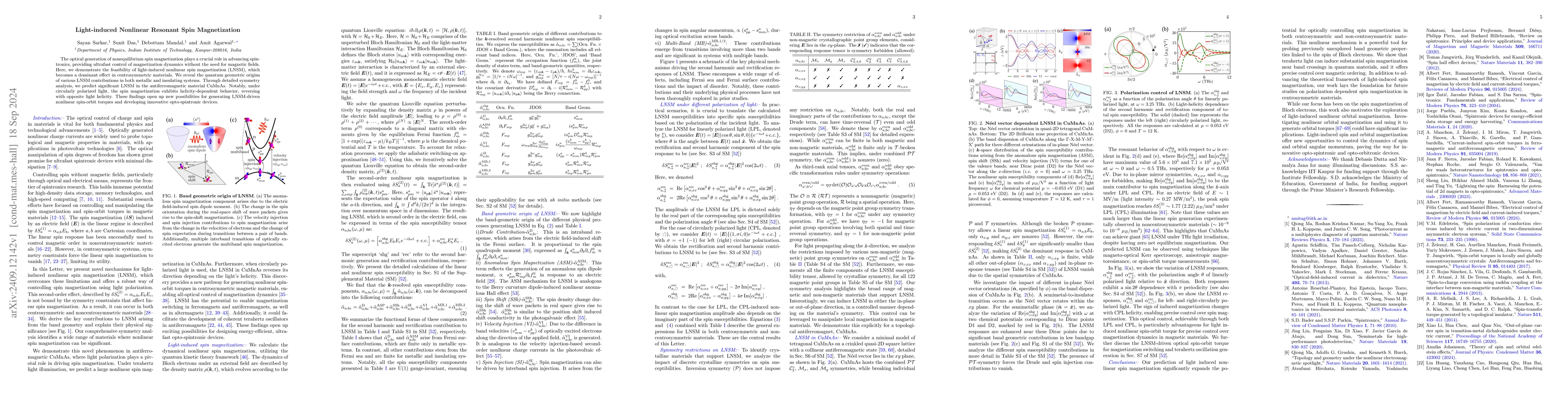 Thumbnail for Light-induced Nonlinear Resonant Spin Magnetization
