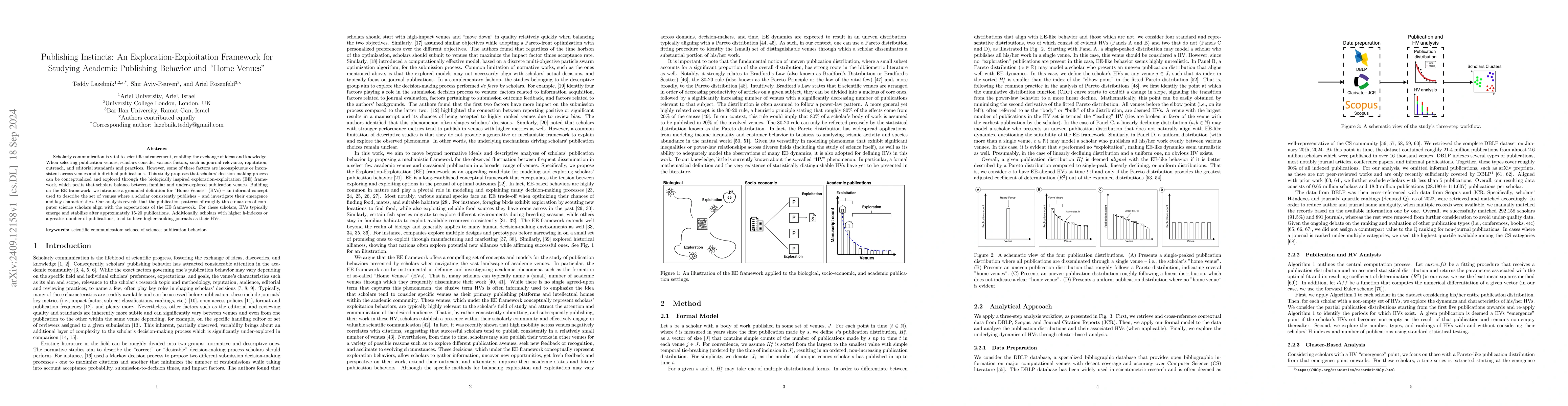 Thumbnail for Publishing Instincts: An Exploration-Exploitation Framework for Studying
  Academic Publishing Behavior and "Home Venues"