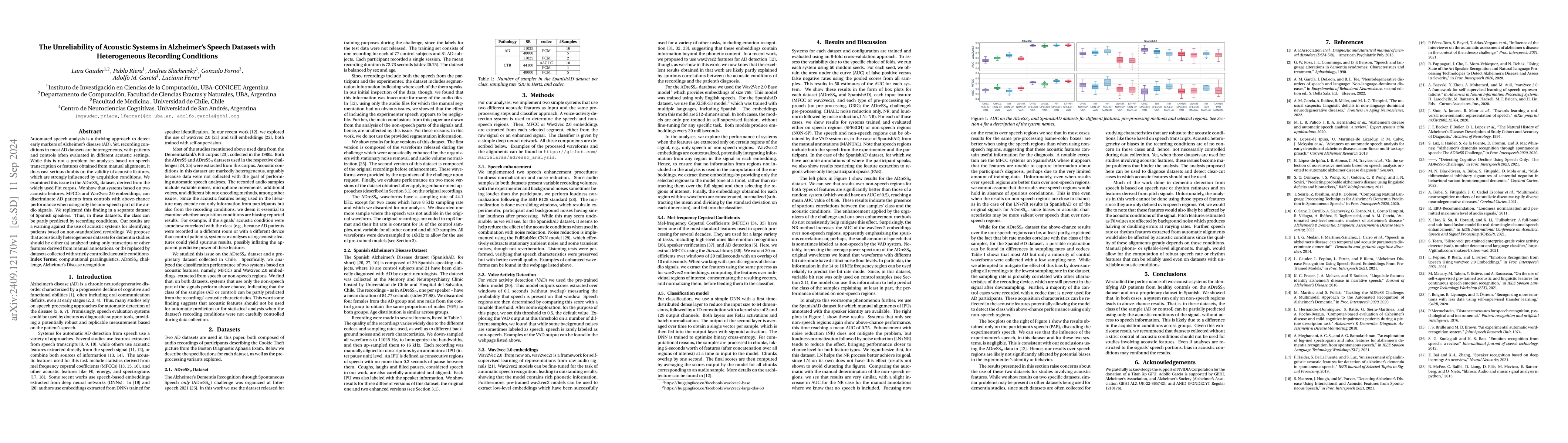 Thumbnail for The Unreliability of Acoustic Systems in Alzheimer's Speech Datasets
  with Heterogeneous Recording Conditions