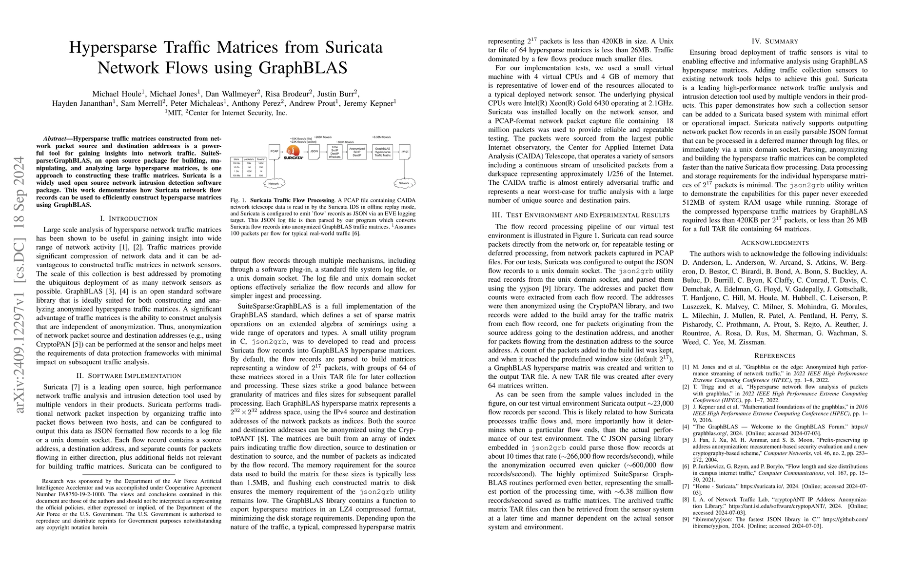 Thumbnail for Hypersparse Traffic Matrices from Suricata Network Flows using GraphBLAS