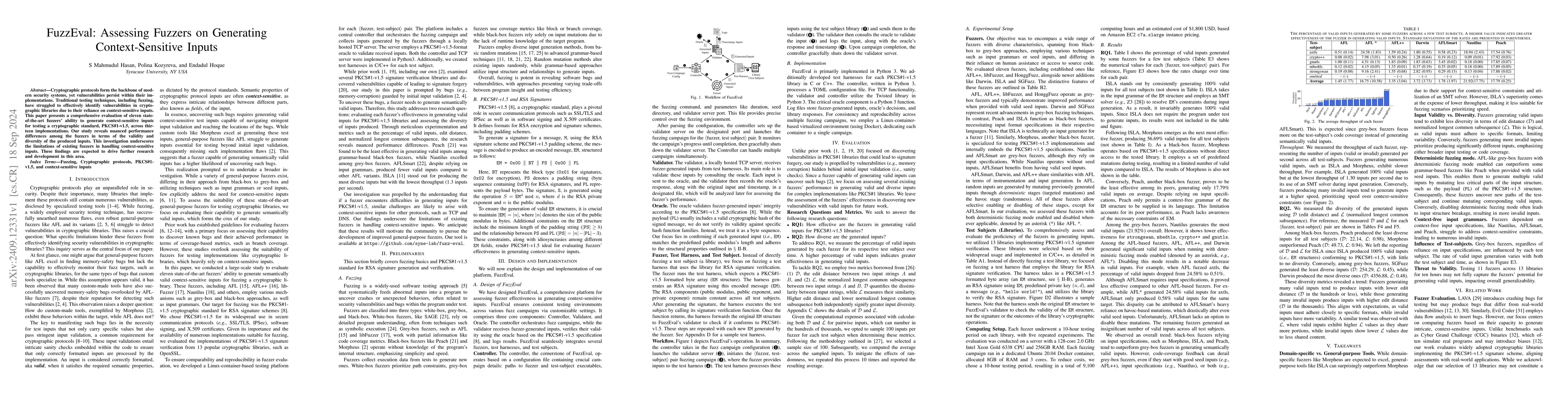 Thumbnail for FuzzEval: Assessing Fuzzers on Generating Context-Sensitive Inputs