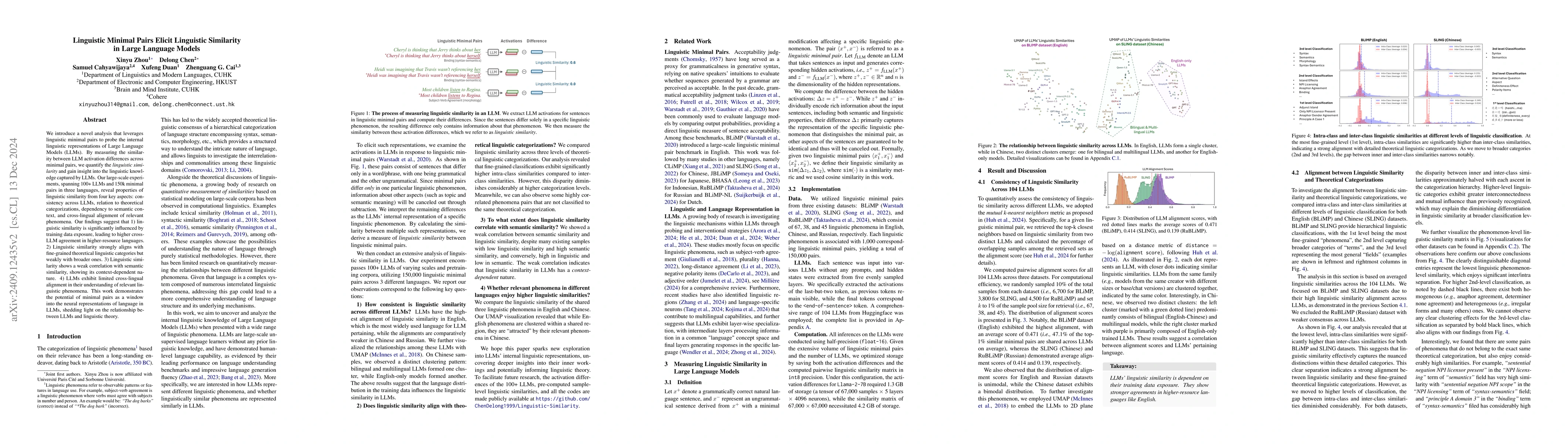 Thumbnail for Linguistic Minimal Pairs Elicit Linguistic Similarity in Large Language
  Models