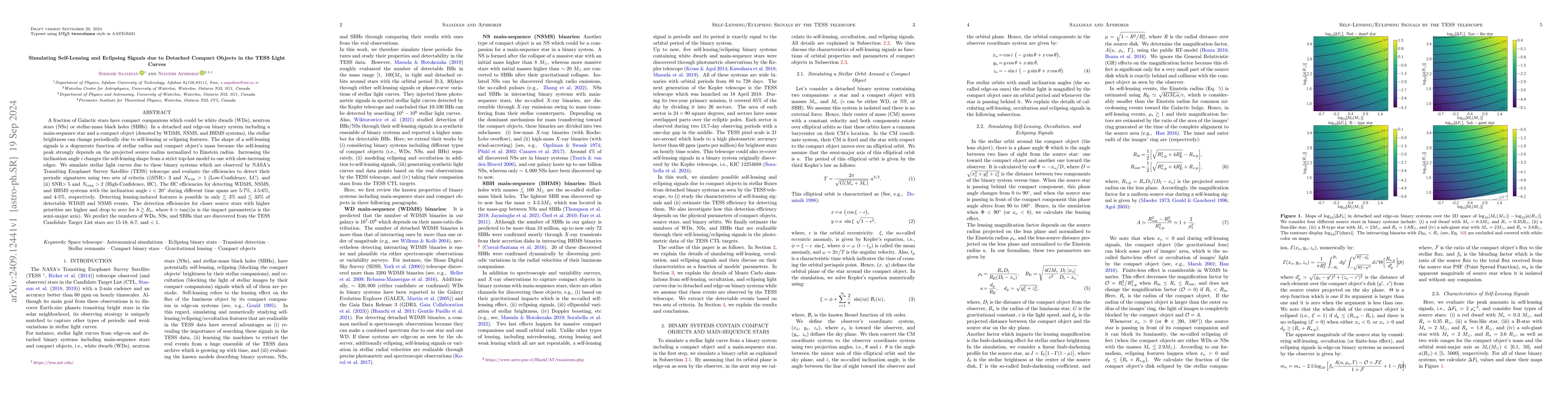 Thumbnail for Simulating Self-Lensing and Eclipsing Signals due to Detached Compact
  Objects in the TESS Light Curves