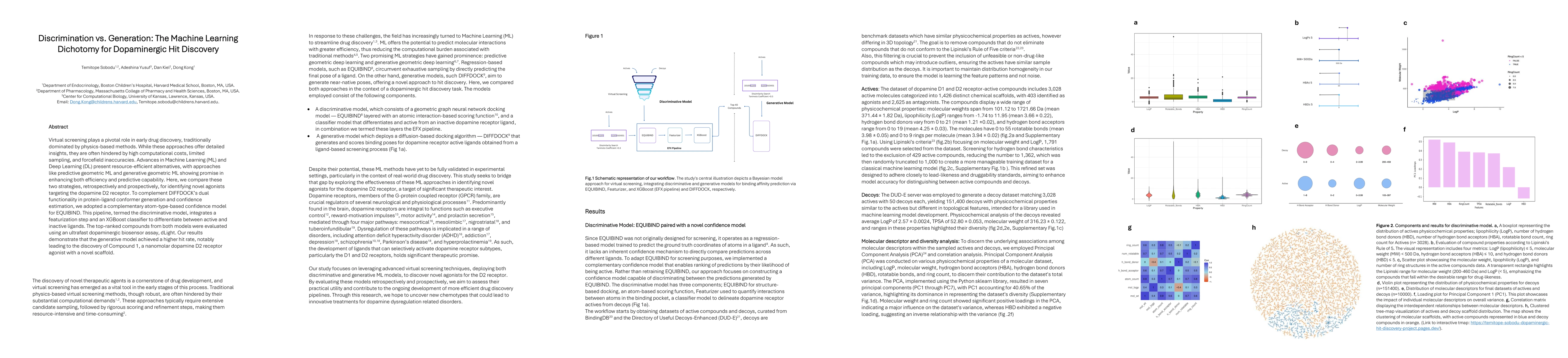 Thumbnail for Discrimination vs. Generation: The Machine Learning Dichotomy for
  Dopaminergic Hit Discovery
