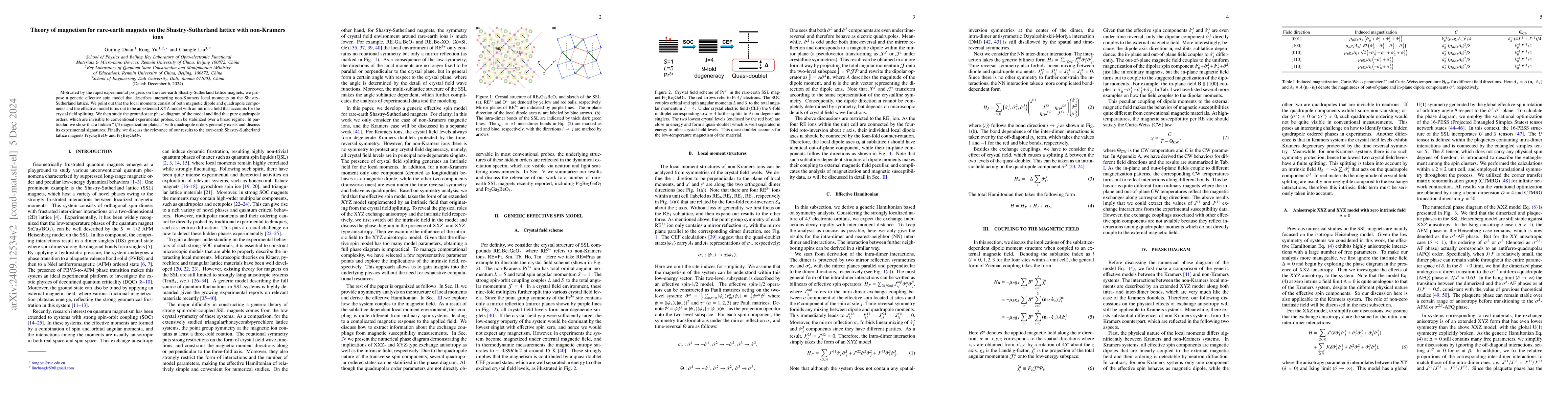 Thumbnail for Theory of magnetism for rare-earth magnets on the Shastry-Sutherland
  lattice with non-Kramers ions