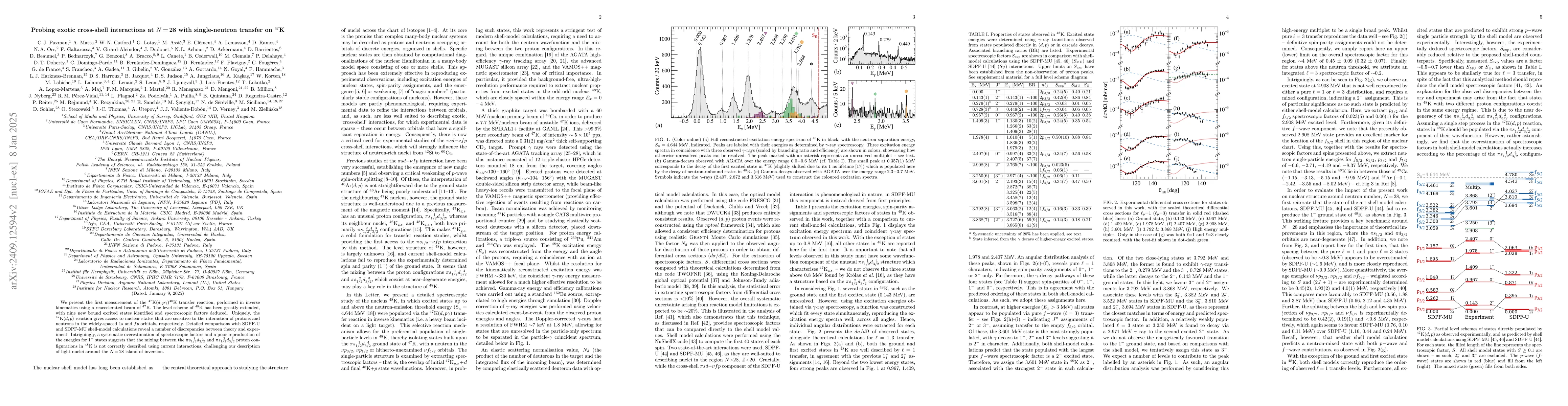 Thumbnail for Probing exotic cross-shell interactions at N=28 with single-neutron
  transfer on 47K
