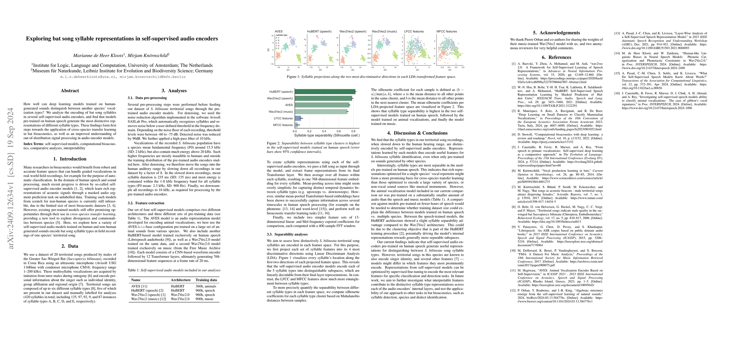 Thumbnail for Exploring bat song syllable representations in self-supervised audio
  encoders