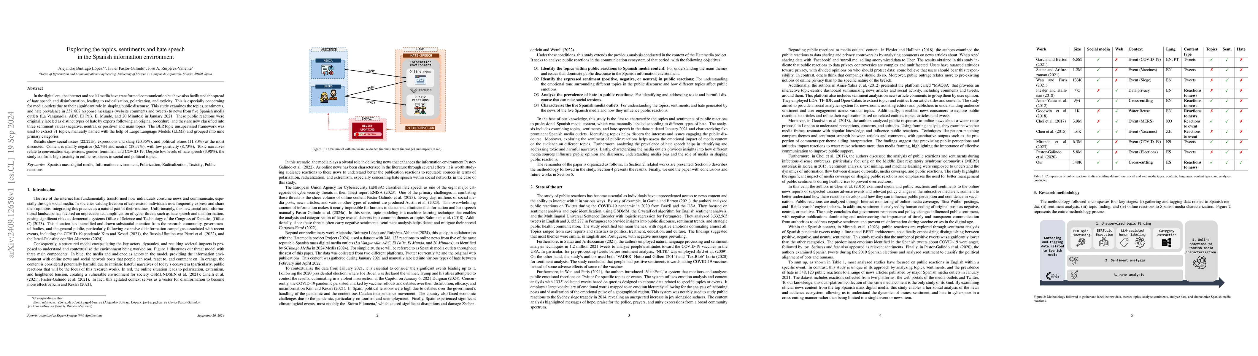 Thumbnail for Exploring the topics, sentiments and hate speech in the Spanish
  information environment
