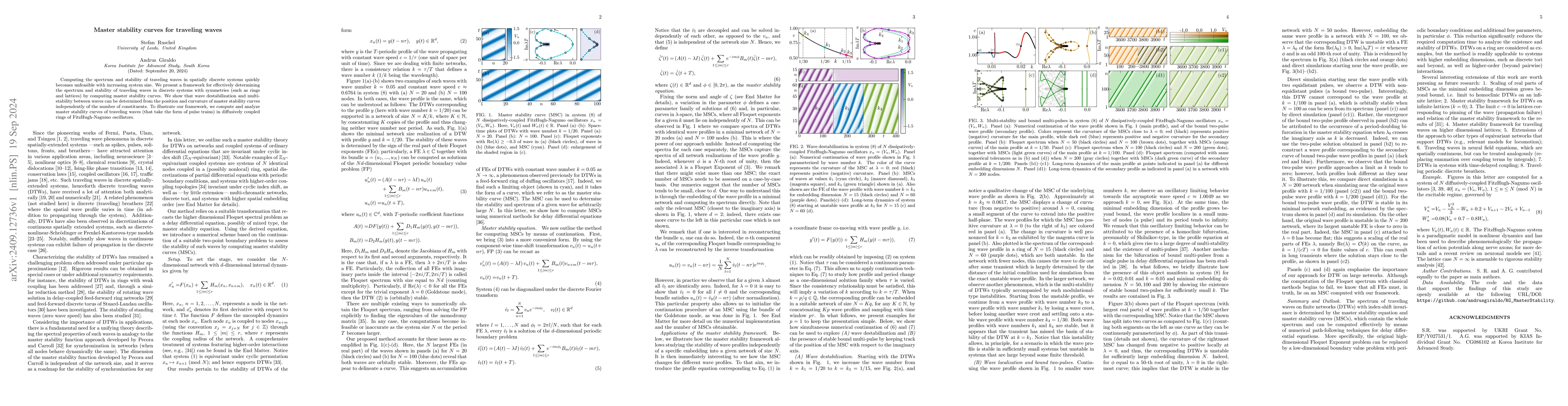 Thumbnail for Master stability curves for traveling waves