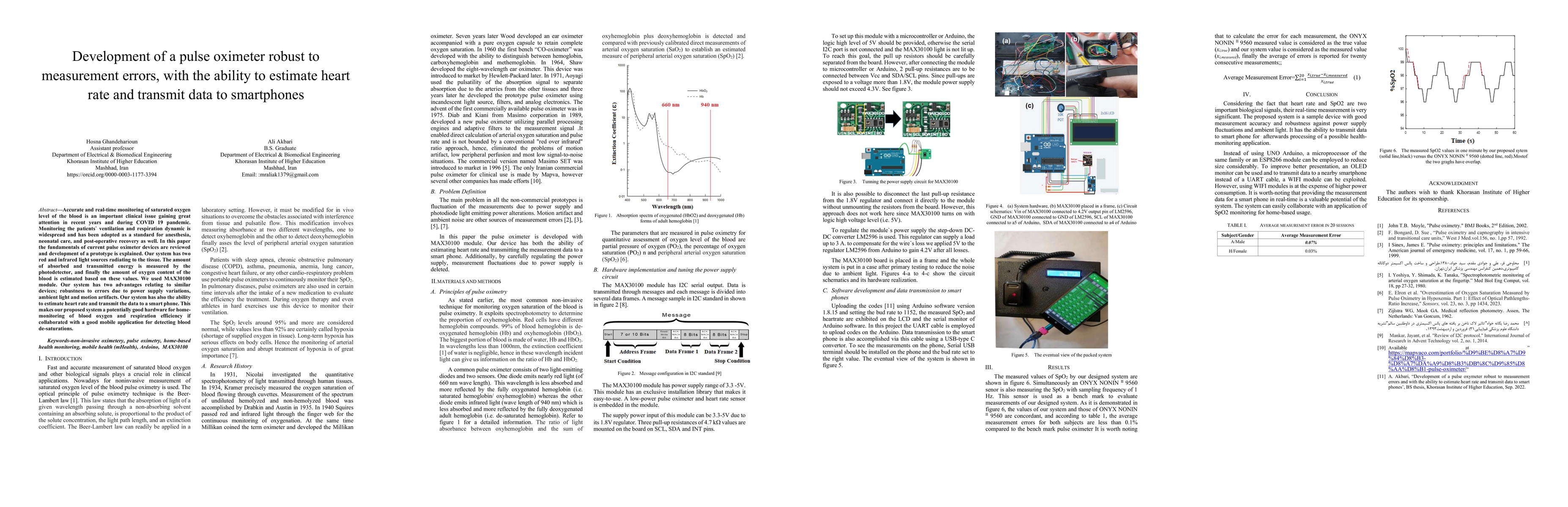 Thumbnail for Development of a pulse oximeter robust to measurement errors, with the
  ability to estimate heartrate and transmit data to smartphones