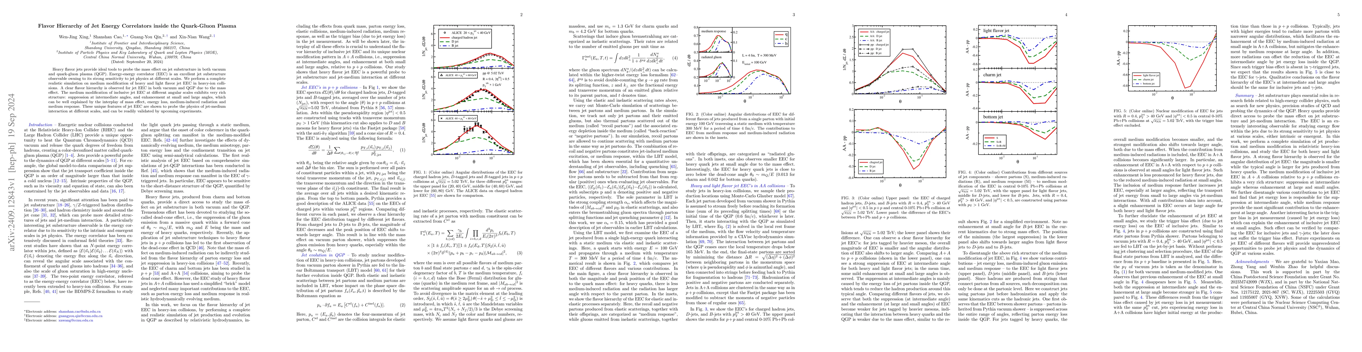 Thumbnail for Flavor Hierarchy of Jet Energy Correlators inside the Quark-Gluon Plasma