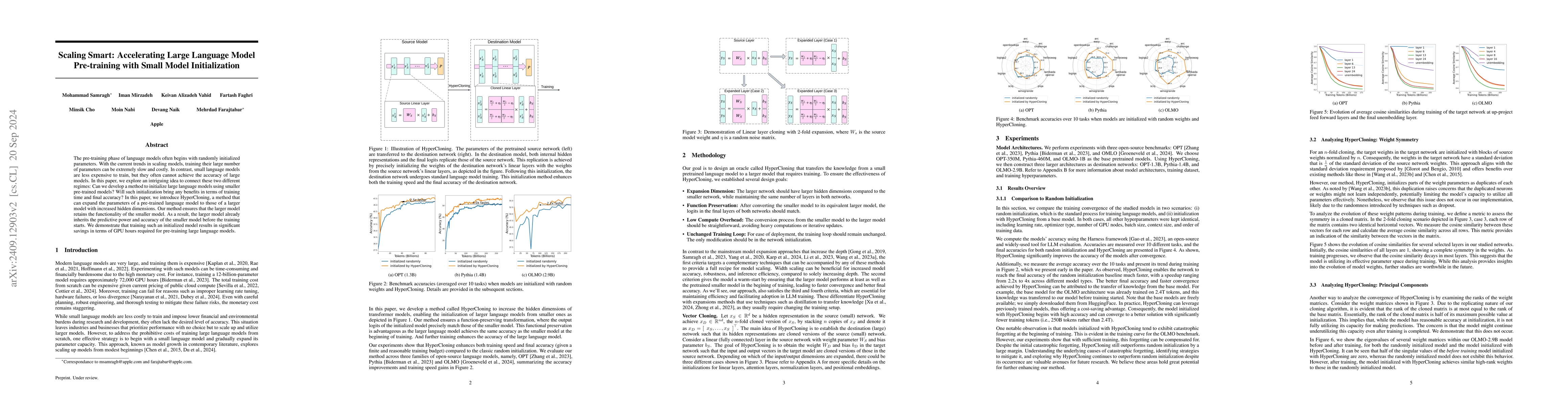 Thumbnail for Scaling Smart: Accelerating Large Language Model Pre-training with Small
  Model Initialization