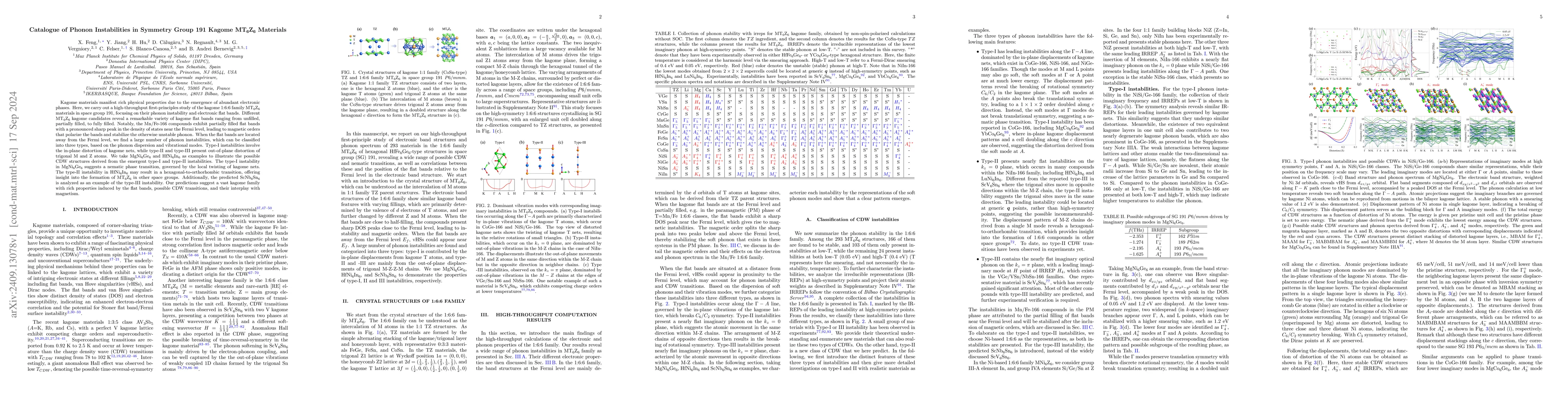 Thumbnail for Catalogue of Phonon Instabilities in Symmetry Group 191 Kagome
  MT$_6$Z$_6$ Materials