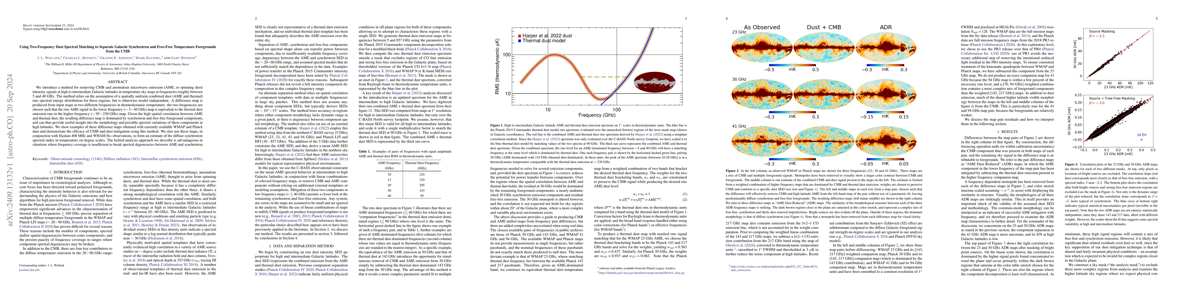 Thumbnail for Using Two-Frequency Dust Spectral Matching to Separate Galactic
  Synchrotron and Free-Free Temperature Foregrounds from the CMB