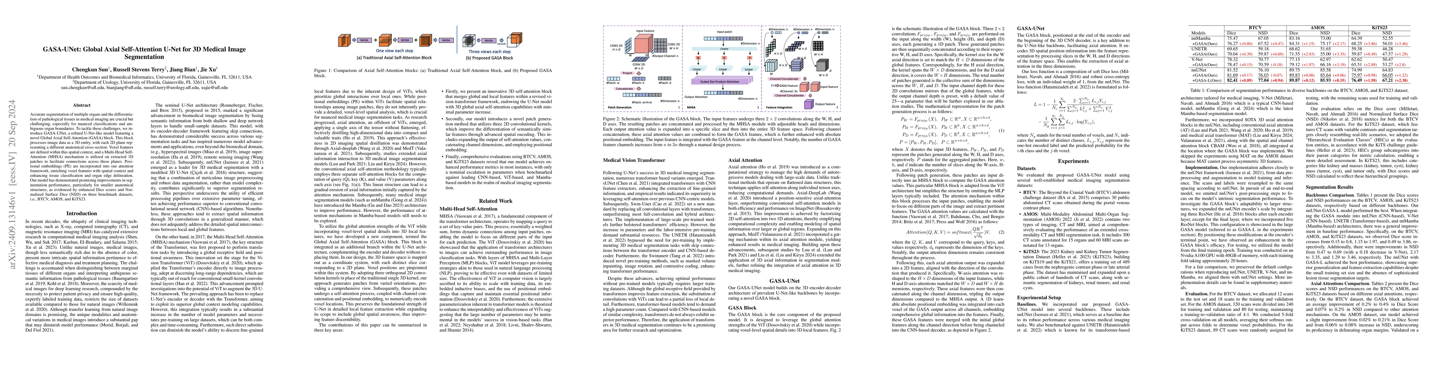 Thumbnail for GASA-UNet: Global Axial Self-Attention U-Net for 3D Medical Image
  Segmentation