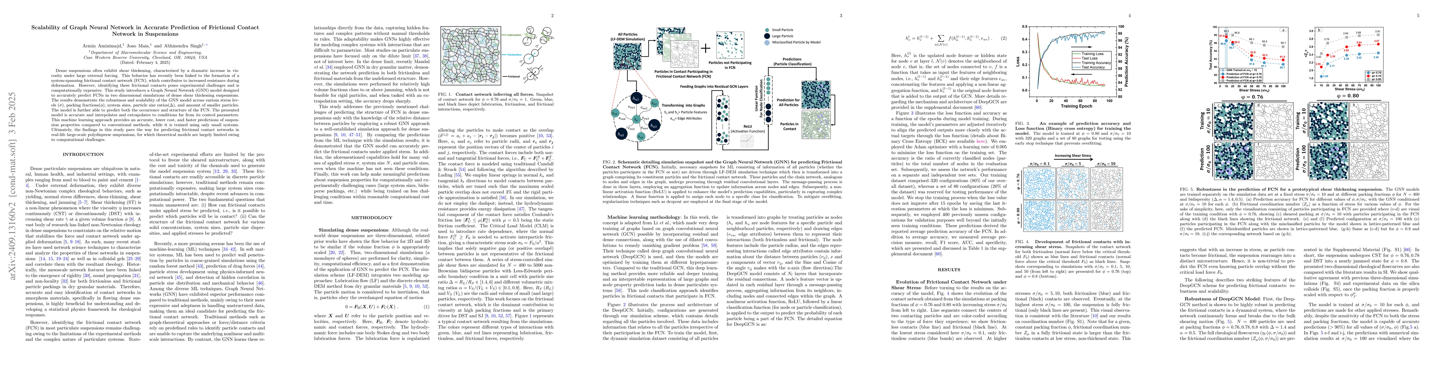 Thumbnail for Scalability of Graph Neural Network in Accurate Prediction of Force
  Chain Network in Suspensions