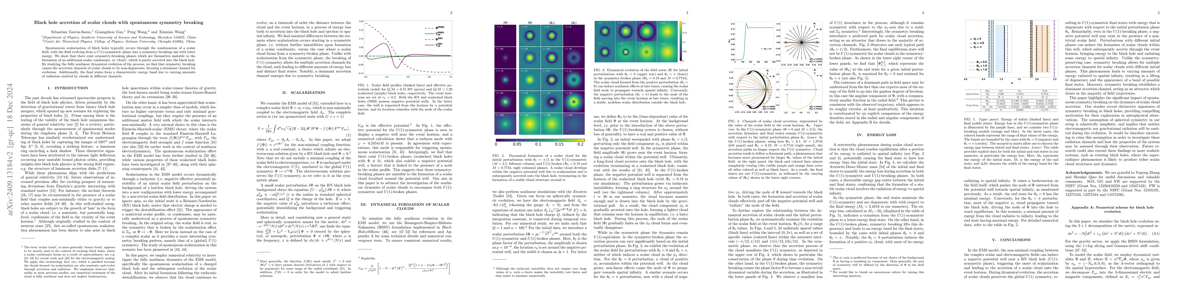 Thumbnail for Black hole accretion of scalar clouds with spontaneous symmetry breaking