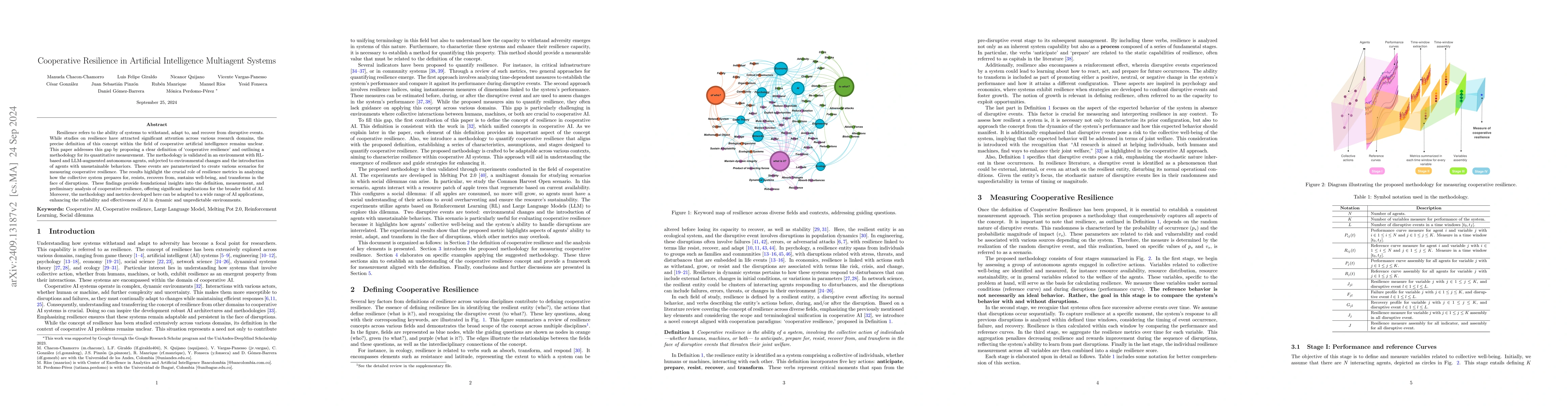 Thumbnail for Cooperative Resilience in Artificial Intelligence Multiagent Systems
