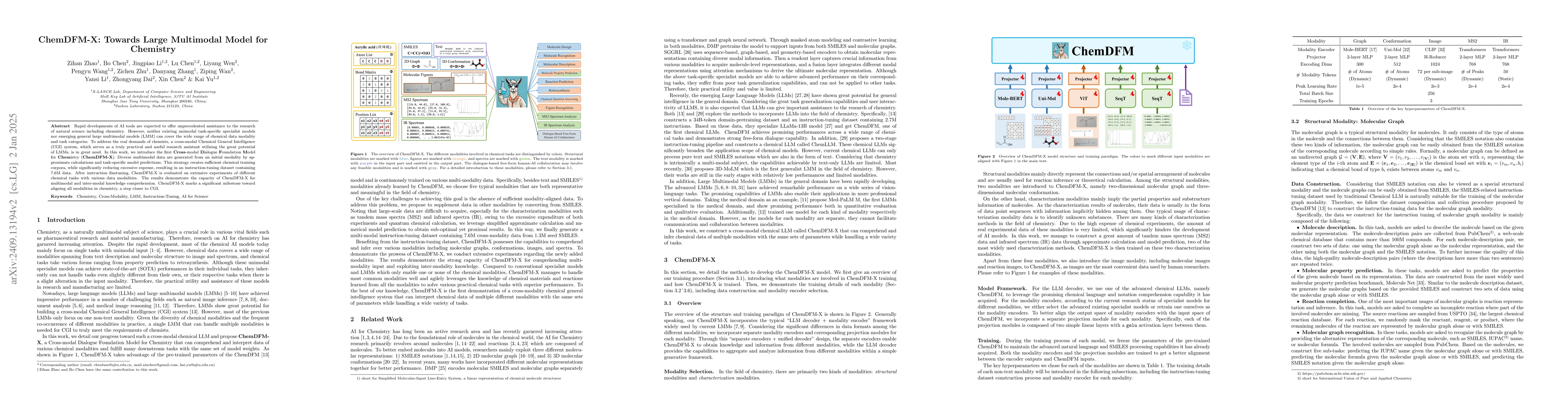 Thumbnail for ChemDFM-X: Towards Large Multimodal Model for Chemistry