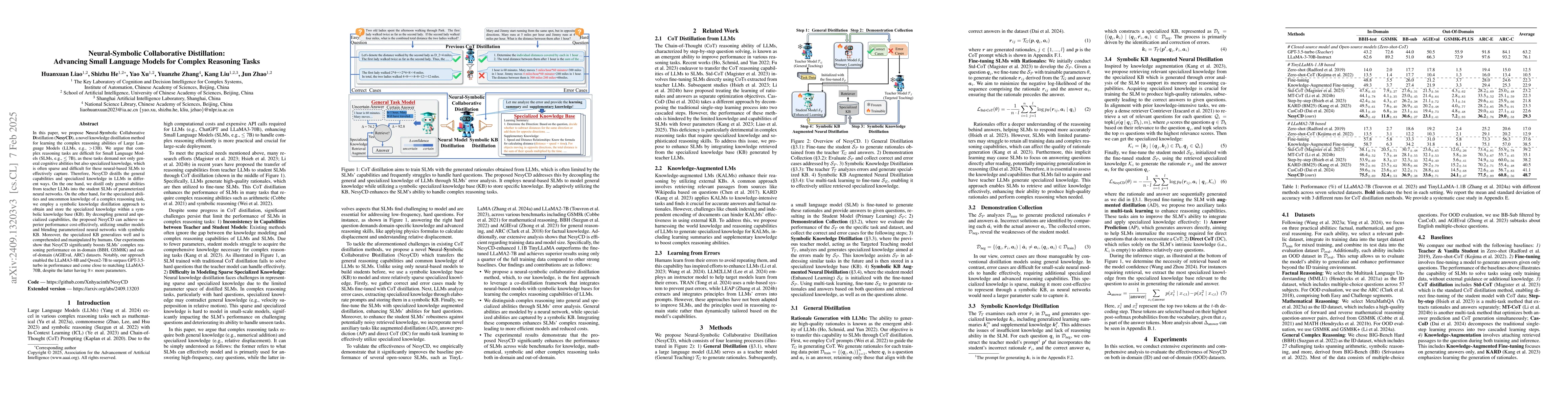 Thumbnail for Neural-Symbolic Collaborative Distillation: Advancing Small Language
  Models for Complex Reasoning Tasks