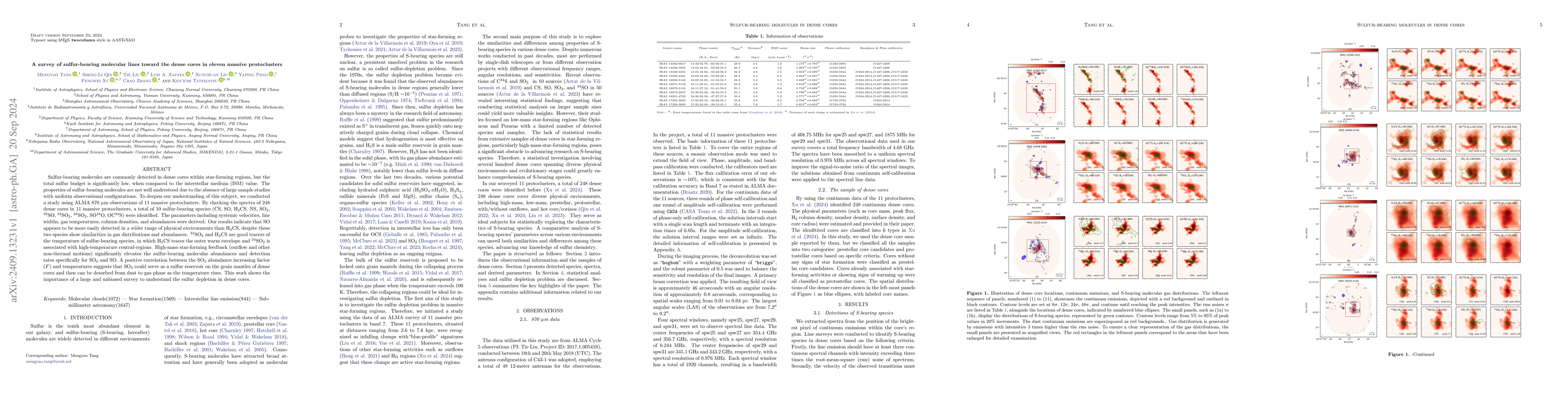 Thumbnail for A survey of sulfur-bearing molecular lines toward the dense cores in
  eleven massive protoclusters