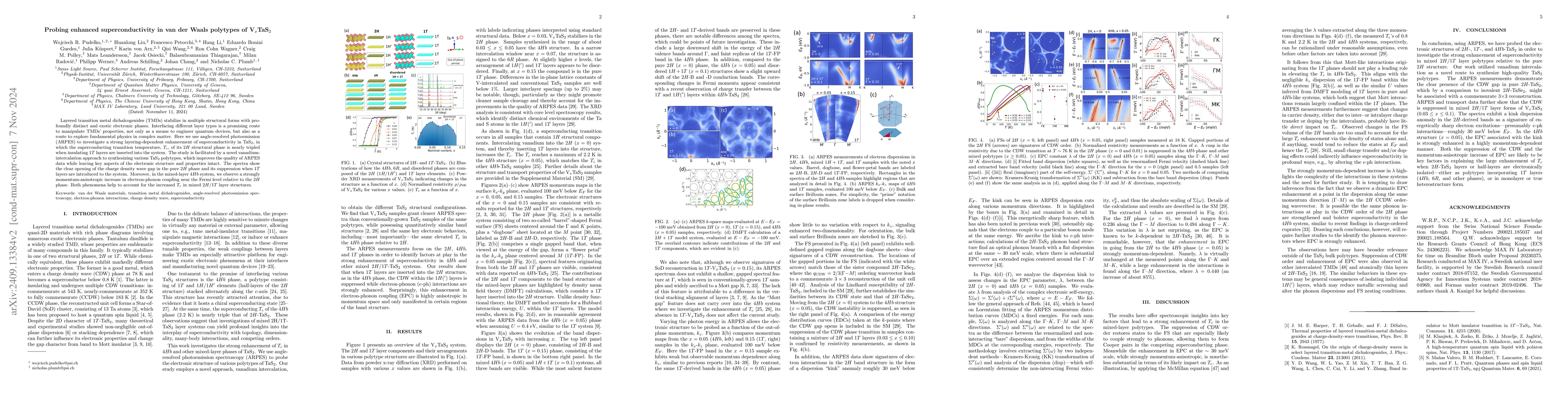 Thumbnail for Probing enhanced superconductivity in van der Waals polytypes of
  V$_x$TaS$_2$