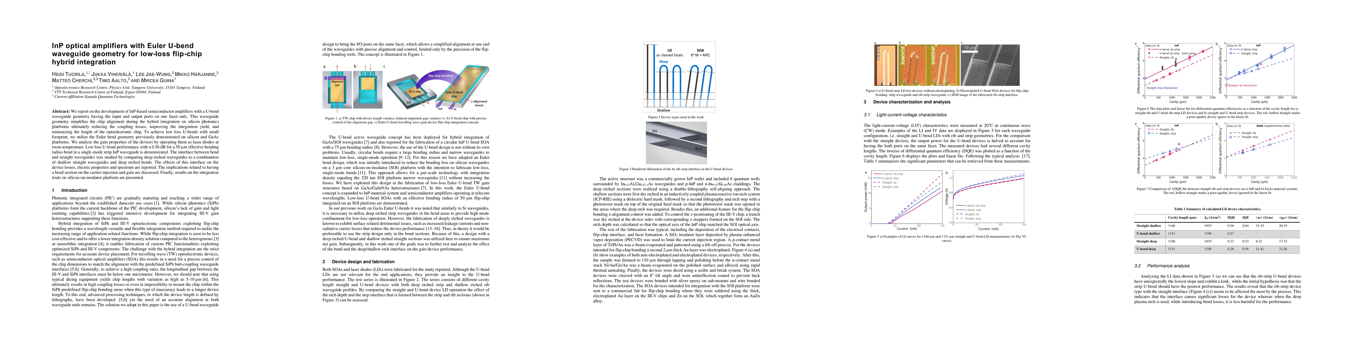 Thumbnail for InP optical amplifiers with Euler U-bend waveguide geometry for low-loss
  flip-chip hybrid integration